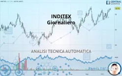 INDITEX - Giornaliero