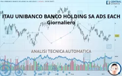 ITAU UNIBANCO BANCO HOLDING SA ADS EACH - Giornaliero