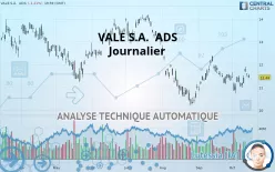 VALE S.A.  ADS - Diario