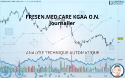 FRESEN.MED.CARE AG INH ON - Journalier