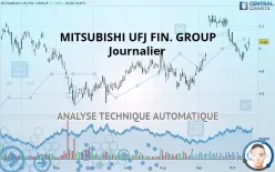 MITSUBISHI UFJ FIN. GROUP - Journalier