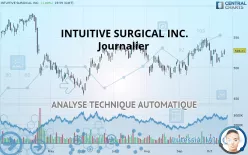 INTUITIVE SURGICAL INC. - Journalier