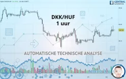 DKK/HUF - 1 uur