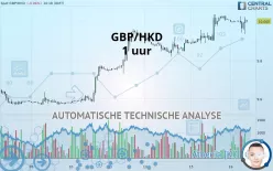 GBP/HKD - 1 uur