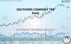 SOUTHERN COMPANY THE - Daily