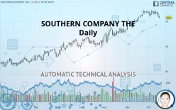 SOUTHERN COMPANY THE - Daily