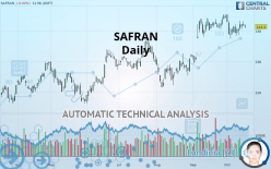 SAFRAN - Daily