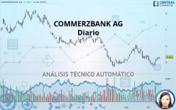 COMMERZBANK AG - Diario