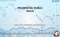 PRUDENTIAL PUBLIC - Diario