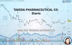 TAKEDA PHARMACEUTICAL CO. - Diario