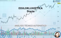 ESSILORLUXOTTICA - Diario