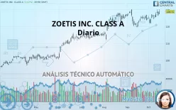 ZOETIS INC. CLASS A - Diario