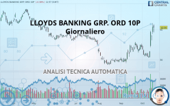 LLOYDS BANKING GRP. ORD 10P - Giornaliero