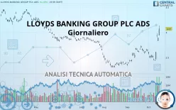 LLOYDS BANKING GROUP PLC ADS - Giornaliero