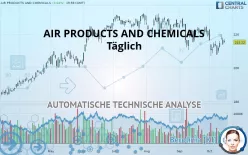 AIR PRODUCTS AND CHEMICALS - Täglich