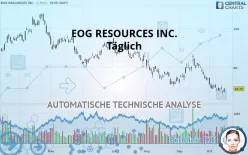 EOG RESOURCES INC. - Täglich