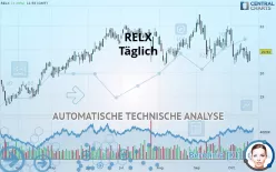 RELX - Täglich