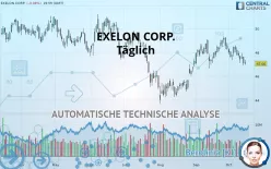 EXELON CORP. - Daily