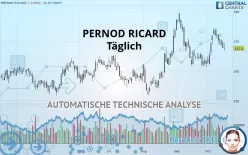 PERNOD RICARD - Täglich