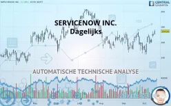 SERVICENOW INC. - Dagelijks