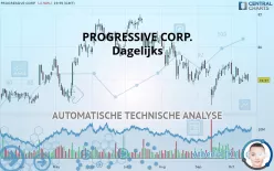 PROGRESSIVE CORP. - Dagelijks