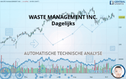 WASTE MANAGEMENT INC. - Dagelijks