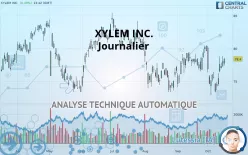 XYLEM INC. - Journalier