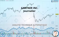 GARTNER INC. - Journalier