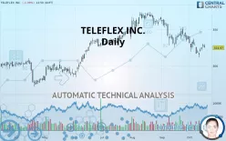 TELEFLEX INC. - Daily