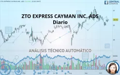 ZTO EXPRESS CAYMAN INC. ADS - Diario