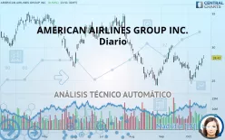 AMERICAN AIRLINES GROUP INC. - Diario