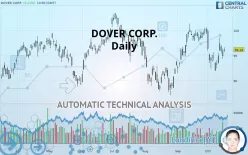 DOVER CORP. - Daily