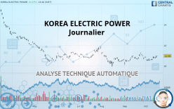KOREA ELECTRIC POWER - Diario