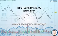 DEUTSCHE BANK AG - Journalier