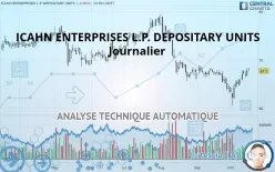 ICAHN ENTERPRISES L.P. DEPOSITARY UNITS - Journalier