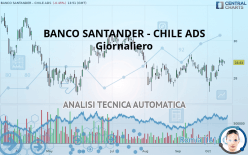 BANCO SANTANDER - CHILE ADS - Giornaliero