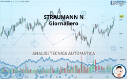 STRAUMANN N - Giornaliero