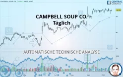 THE CAMPBELL S CO. - Täglich