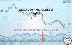 GODADDY INC. CLASS A - Täglich