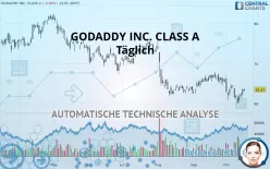 GODADDY INC. CLASS A - Täglich