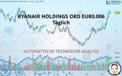 RYANAIR HOLDINGS ORD EUR0.00 RYA - Täglich