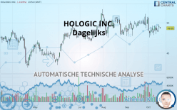 HOLOGIC INC. - Dagelijks