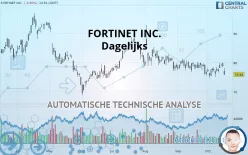 FORTINET INC. - Dagelijks