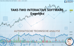 TAKE-TWO INTERACTIVE SOFTWARE - Dagelijks