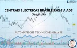 CENTRAIS ELECTRICAS BRASILEIRAS S A ADS - Dagelijks