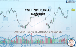 CNH INDUSTRIAL - Dagelijks