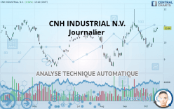 CNH INDUSTRIAL N.V. - Täglich