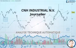 CNH INDUSTRIAL N.V. - Diario