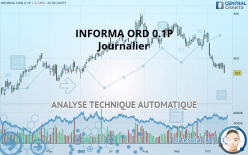 INFORMA ORD 0.1P - Journalier