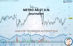 METRO AG ST O.N. - Journalier